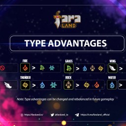 FARALAND hero’s type advantages announcement: Prepare for Battles!