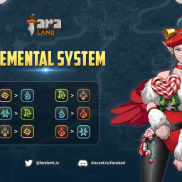 Elemental System in Faraland