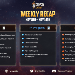 Faraland Weekly Update May 9th – May 14th